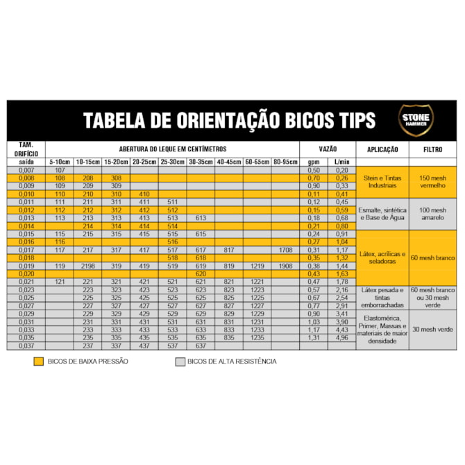 BICO P/ AIRLESS ECONÔMICO 213 TIP STONE HAMMER