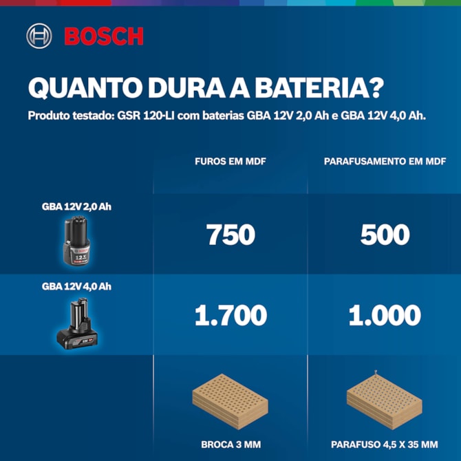 Parafusadeira Furadeira GSR 120-LI 12V 1 Bat e Mala Bosch